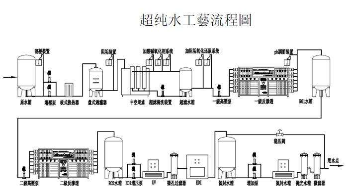 循环水结垢和腐蚀的机理及控制