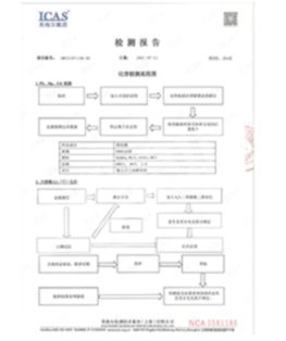 省级质检报告